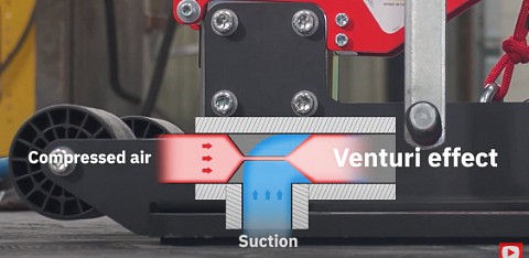 GYS Airfix Draw Aligner Venturi Suction Effect