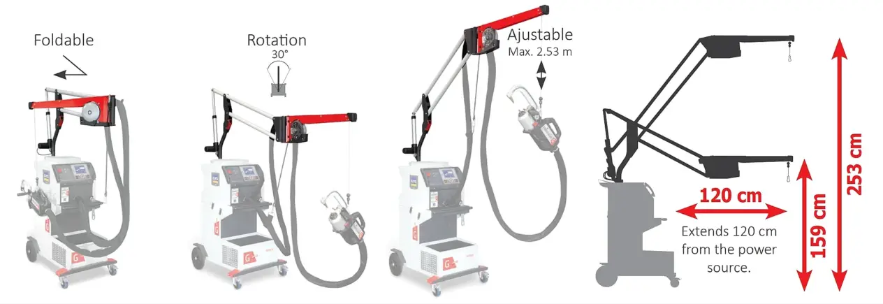 PTI-G PLUS Spot Welder Motorized Clamp Support Lift Positioning   <br />