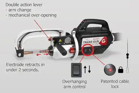 GYSPOT Genius Plus Trans Gun Features