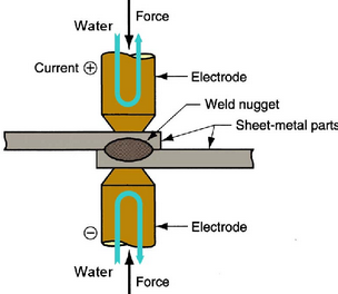 Liquid Cooled Electrodes Diagram