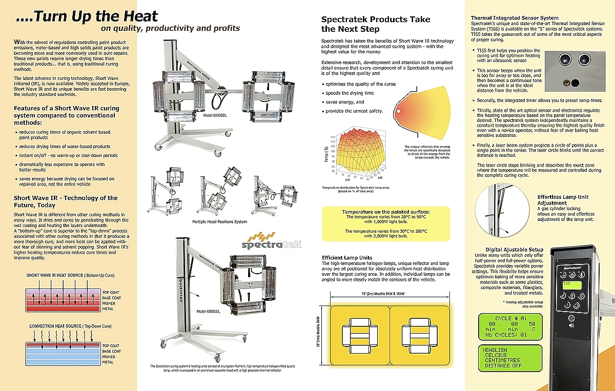 Spectratek paint curing lamps features & benefits Spectratek paint curing heat lamps features & benefits