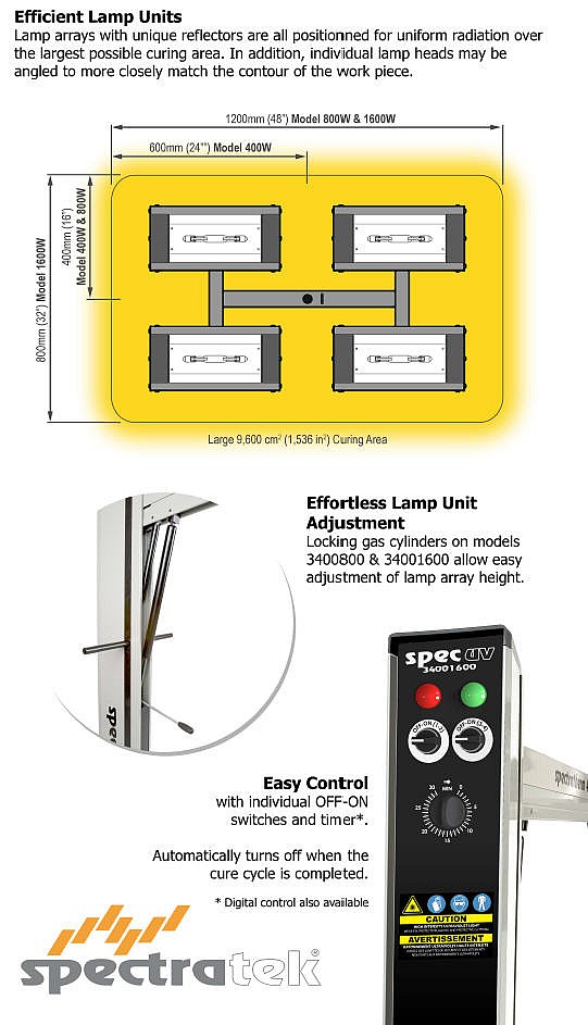 Spectratek UV Curing Lamp controls